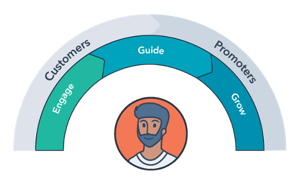 services-framework-4-1